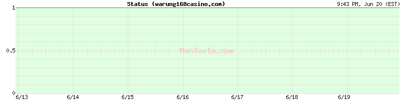 warung168casino.com Up or Down