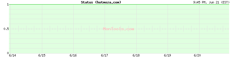 hotmoza.com Up or Down