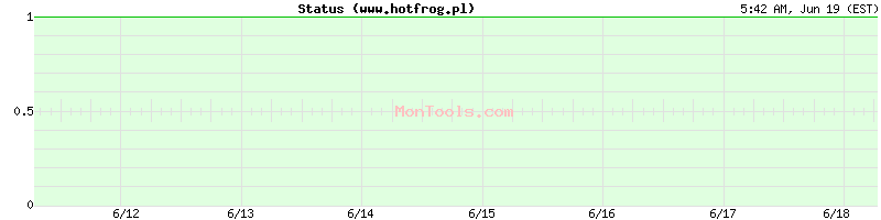 www.hotfrog.pl Up or Down