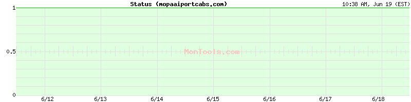 mopaaiportcabs.com Up or Down
