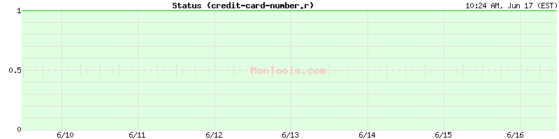 credit-card-number.remmont.com Up or Down