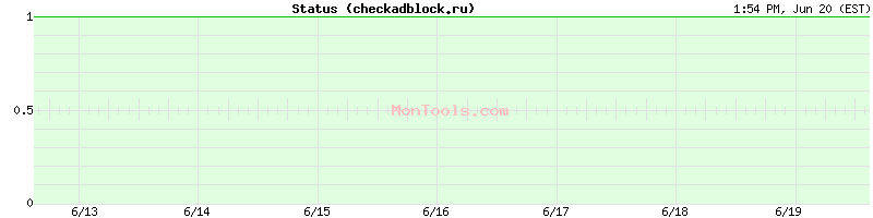 checkadblock.ru Up or Down