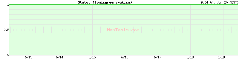 tonicgreens-uk.ca Up or Down