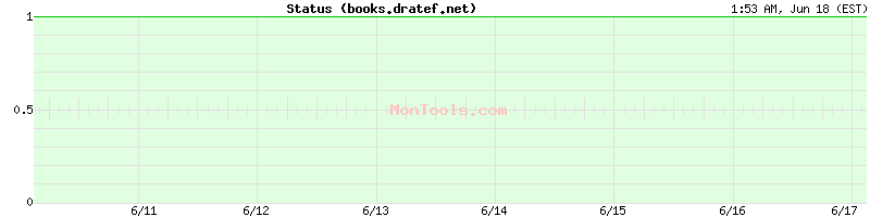 books.dratef.net Up or Down
