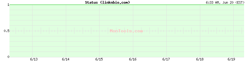 linknbio.com Up or Down