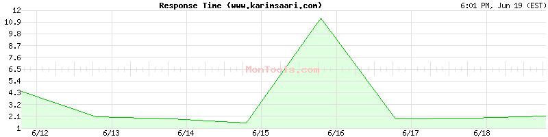 www.karimsaari.com Slow or Fast