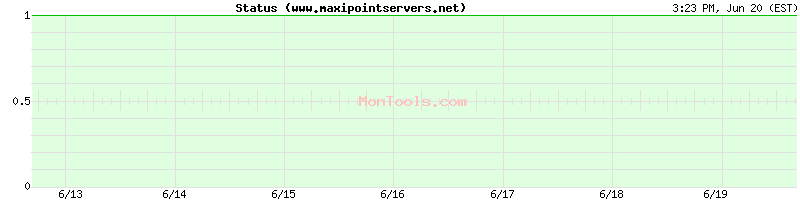 www.maxipointservers.net Up or Down