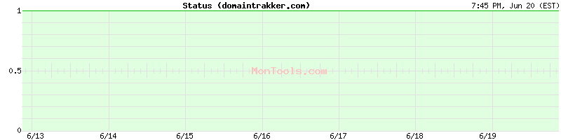domaintrakker.com Up or Down