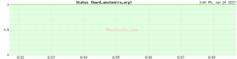 bard.ansteorra.org Up or Down