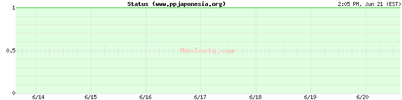 www.ppjaponesia.org Up or Down