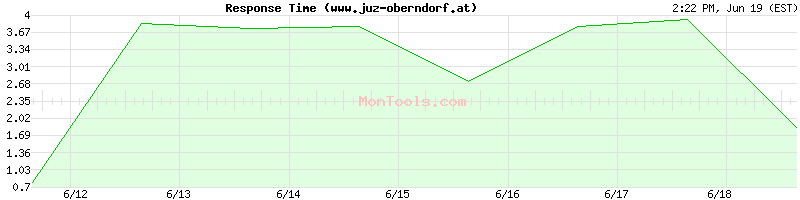 www.juz-oberndorf.at Slow or Fast