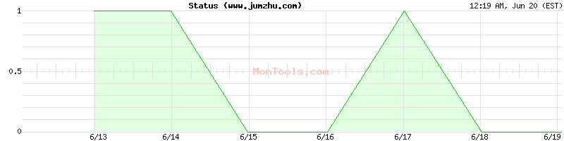 www.jumzhu.com Up or Down