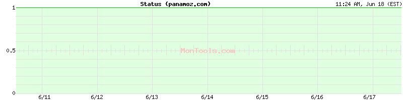 panamoz.com Up or Down