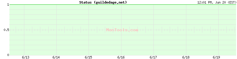guildedage.net Up or Down
