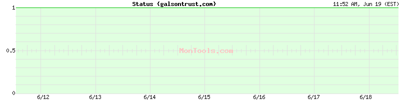 galsontrust.com Up or Down