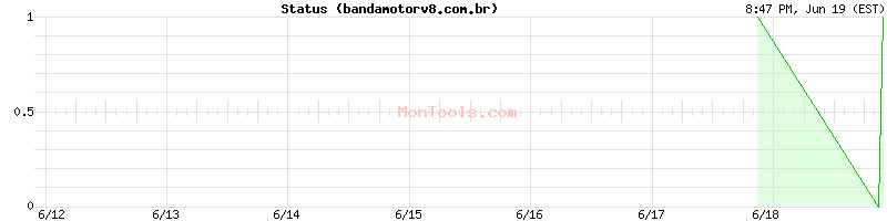 bandamotorv8.com.br Up or Down