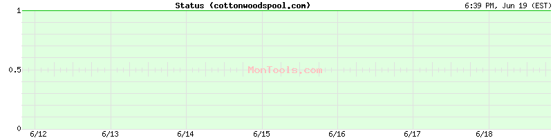 cottonwoodspool.com Up or Down