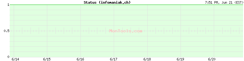 infomaniak.ch Up or Down