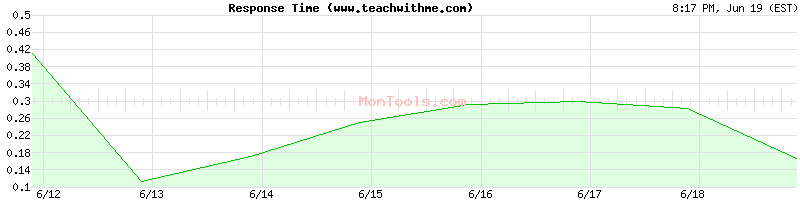 www.teachwithme.com Slow or Fast