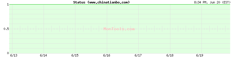 www.chinatianbo.com Up or Down