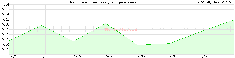 www.jinggaiw.com Slow or Fast