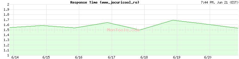 www.jocuricool.ro Slow or Fast