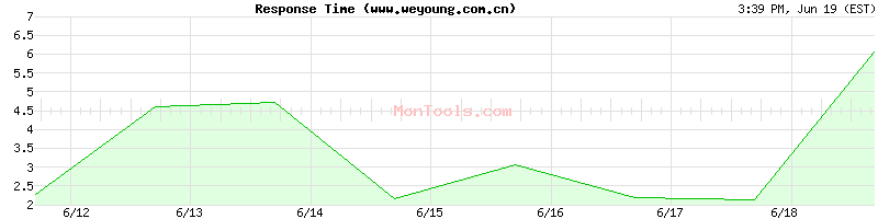 www.weyoung.com.cn Slow or Fast