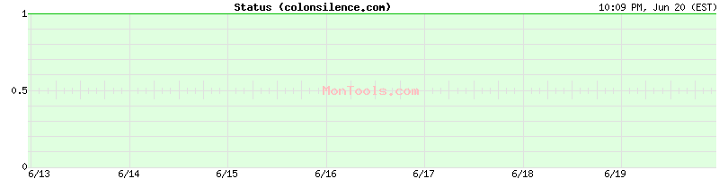 colonsilence.com Up or Down