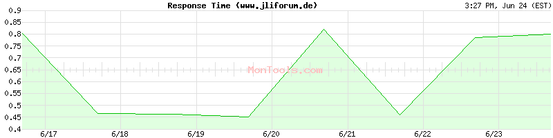 www.jliforum.de Slow or Fast