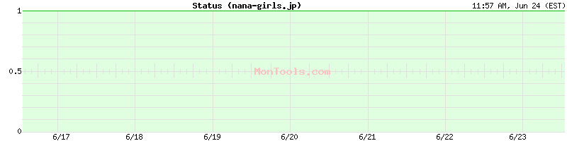 nana-girls.jp Up or Down