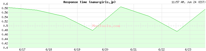 nana-girls.jp Slow or Fast