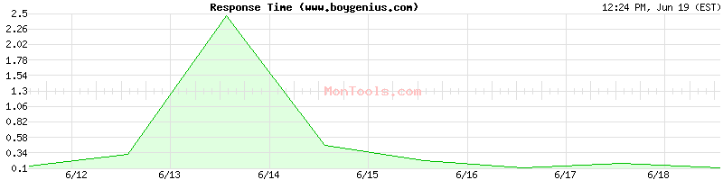 www.boygenius.com Slow or Fast