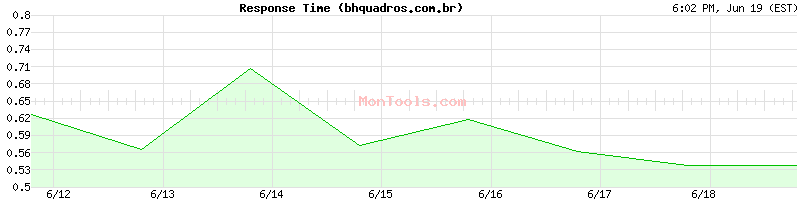 bhquadros.com.br Slow or Fast