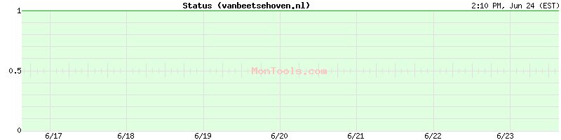 vanbeetsehoven.nl Up or Down