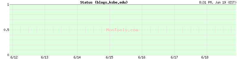 blogs.ksbe.edu Up or Down