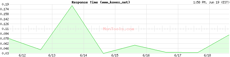www.koves.net Slow or Fast