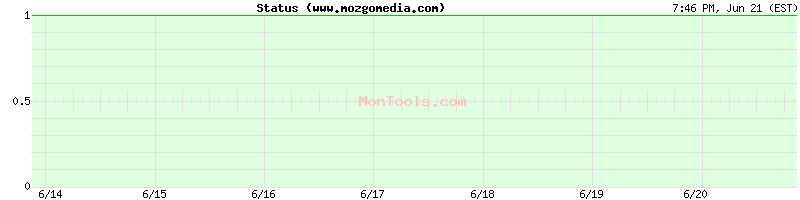 www.mozgomedia.com Up or Down