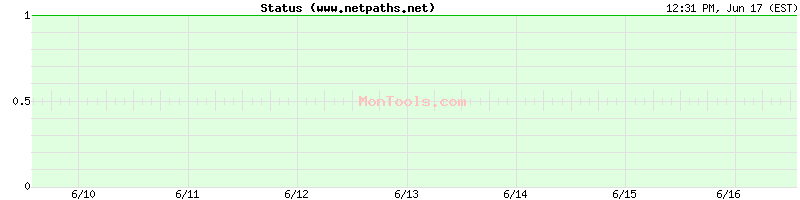 www.netpaths.net Up or Down