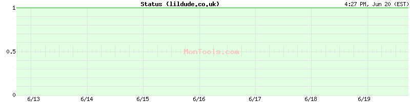 lildude.co.uk Up or Down