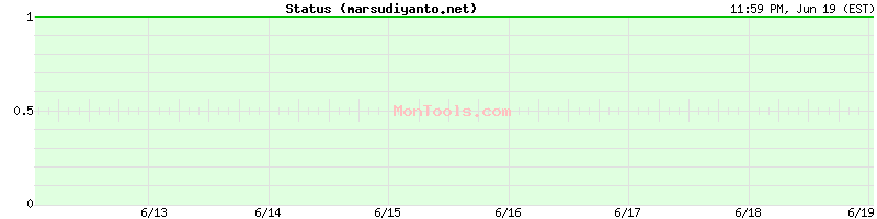 marsudiyanto.net Up or Down