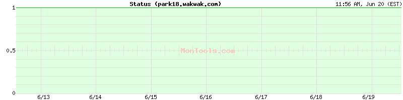 park18.wakwak.com Up or Down