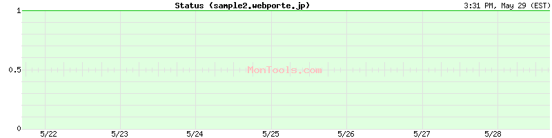 sample2.webporte.jp Up or Down