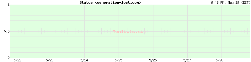 generation-lost.com Up or Down