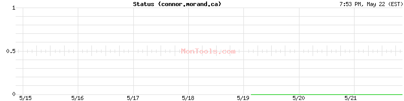connor.morand.ca Up or Down