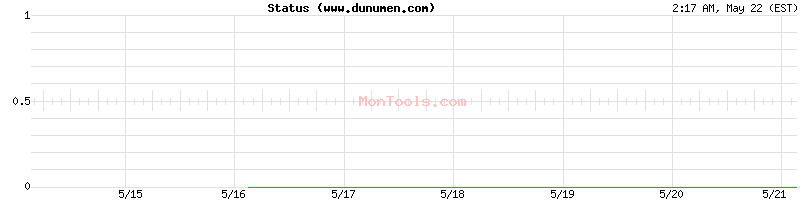 www.dunumen.com Up or Down