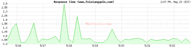www.feixiangyule.com Slow or Fast