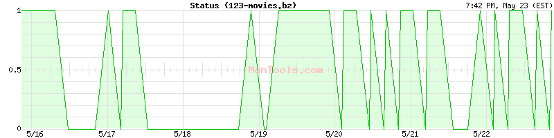 123-movies.bz Up or Down