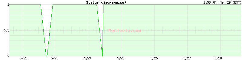 javmama.co Up or Down