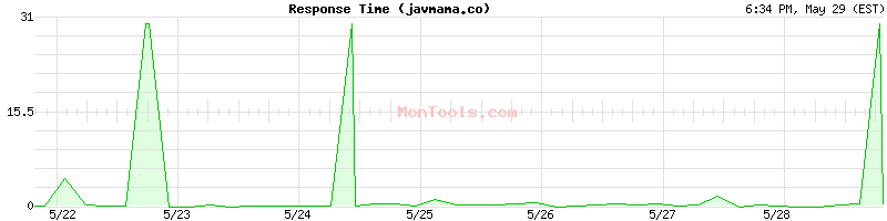 javmama.co Slow or Fast