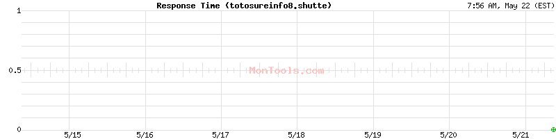 totosureinfo8.shutte Slow or Fast